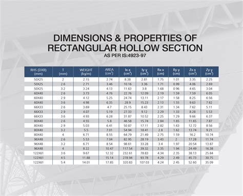 steel box section load calculator|weight calculator for hollow section.